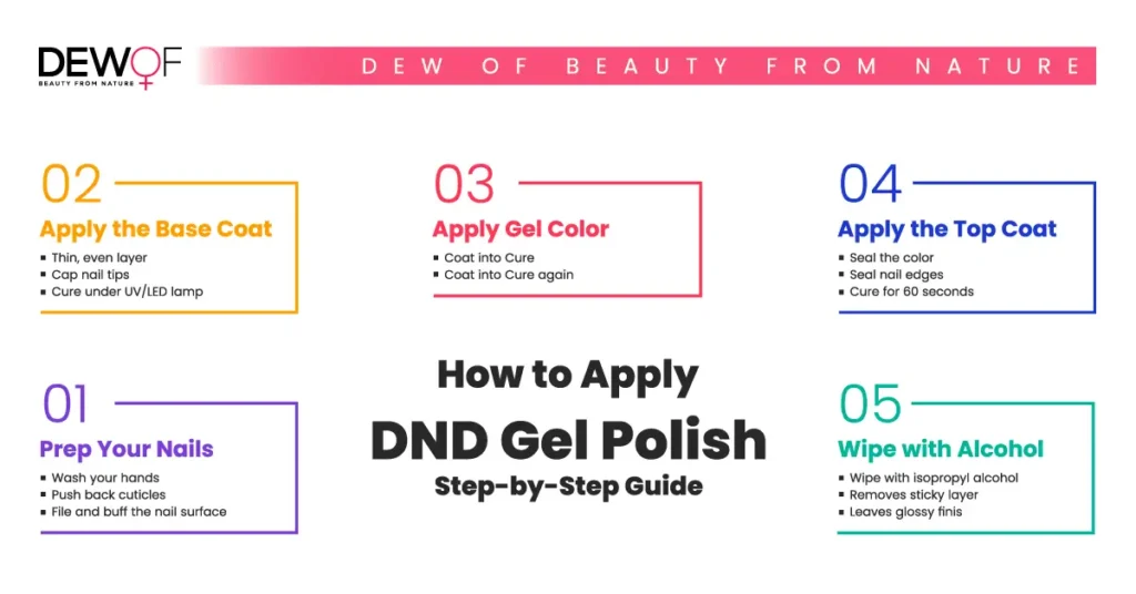 Infographic showing how to apply DND gel polish step by step at home with prep, base coat, color, top coat, and alcohol wipe for glossy nails.